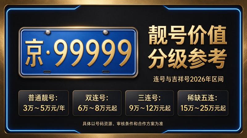 2026年闲置京牌租赁办公场景